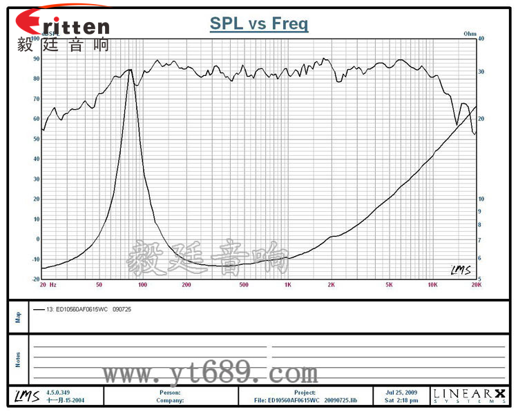 4寸HIFI中音喇叭曲线图