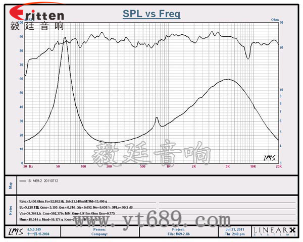 6*9汽车音响喇叭曲线图