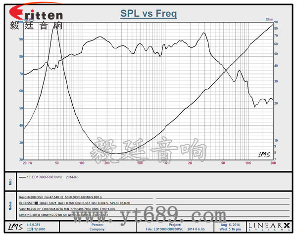 6.5寸30瓦重低音喇叭曲线图