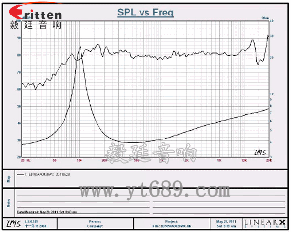 78mm20w全频内磁喇叭曲线图