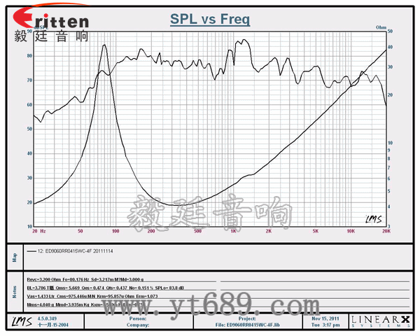 3寸15w专业多媒体喇叭曲线图