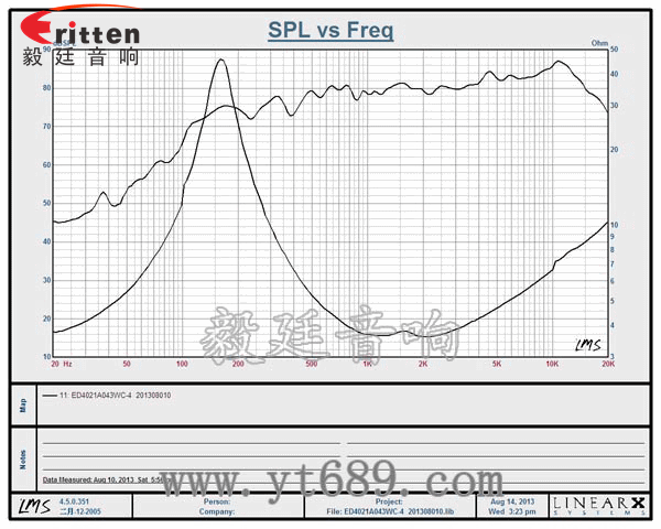 40mm13芯全频喇叭曲线图