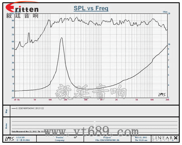 67mm4Ω3w喇叭--喇叭厂家曲线图