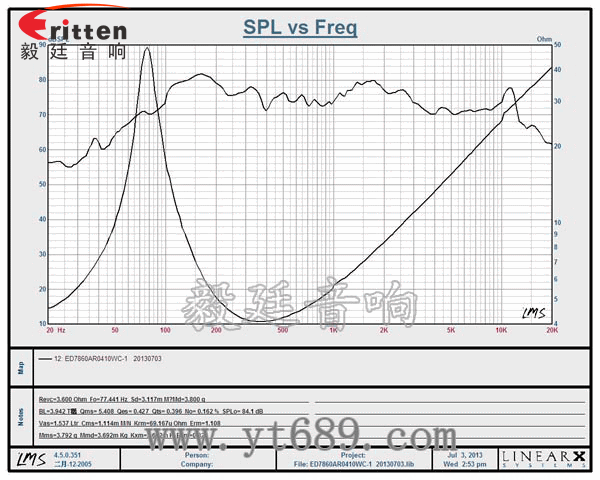78mm10w内磁中低音喇叭曲线图
