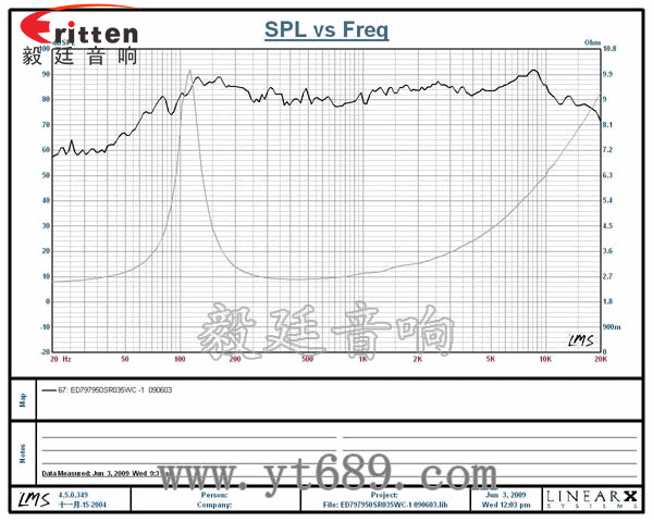 79mm35瓦大功率全频喇叭曲线图