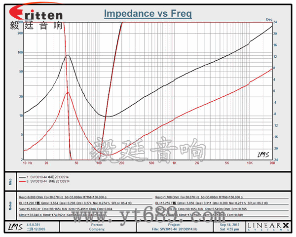 10寸500w汽车音响低音喇叭曲线图
