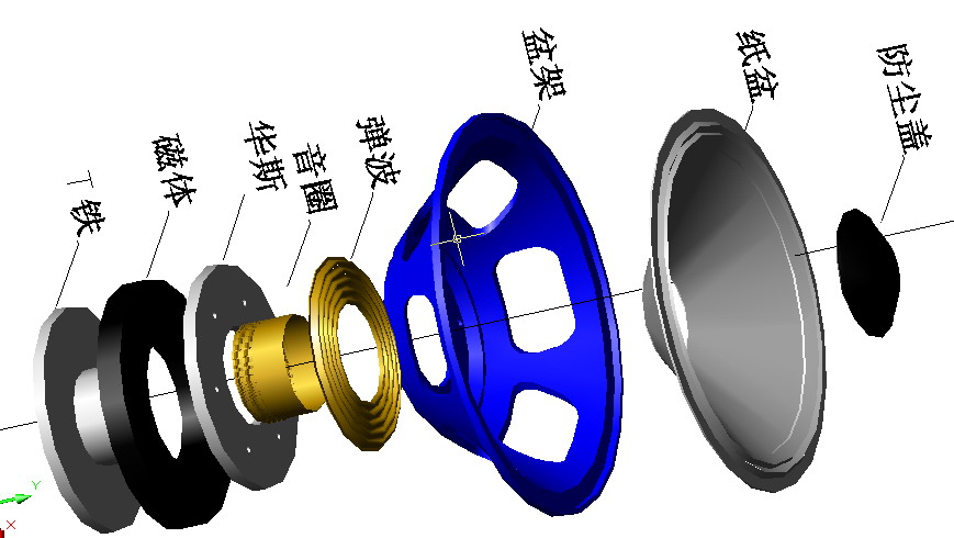 扬声器的工作原理