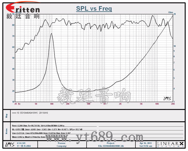 4寸16芯10W全频喇叭曲线图