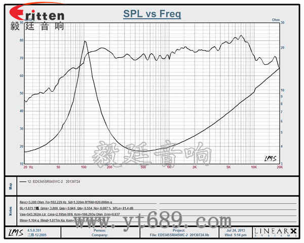 52mm5W中低音喇叭曲线图