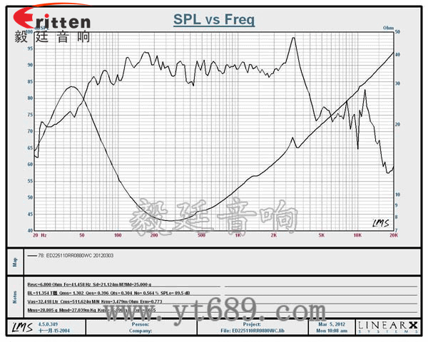 8寸80W外磁双磁重低音喇叭曲线图