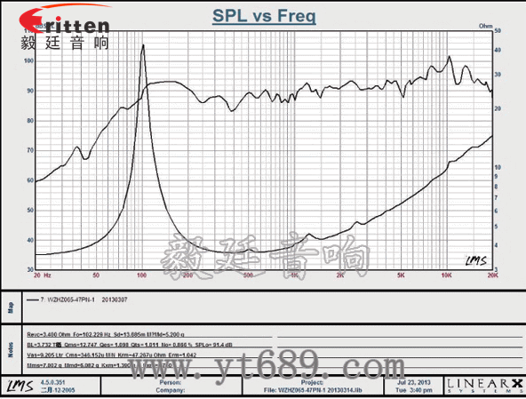 6.5寸20W中低音多媒体音箱喇叭曲线图