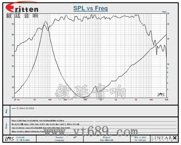 8寸4欧50W重低音喇叭曲线图