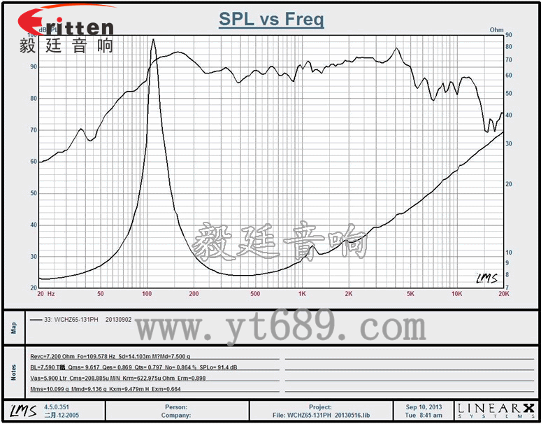 6.5寸100瓦多媒体音箱中低音喇叭曲线图