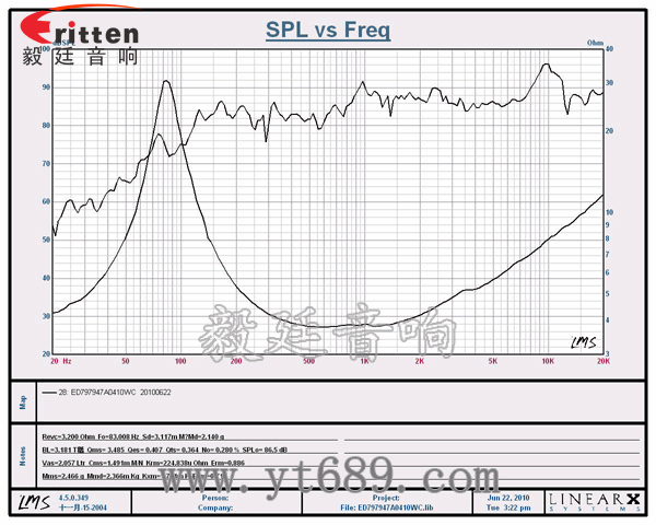 79mm4欧10W多媒体音箱喇叭曲线图