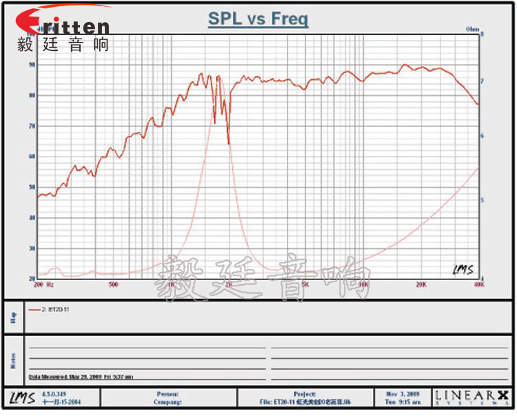 30mm高音喇叭厂家曲线图