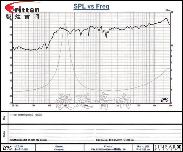 4寸高端品牌重低音喇叭曲线图