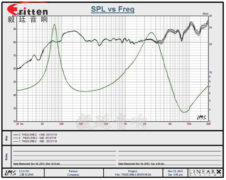 5.25寸天花扬声器曲线图