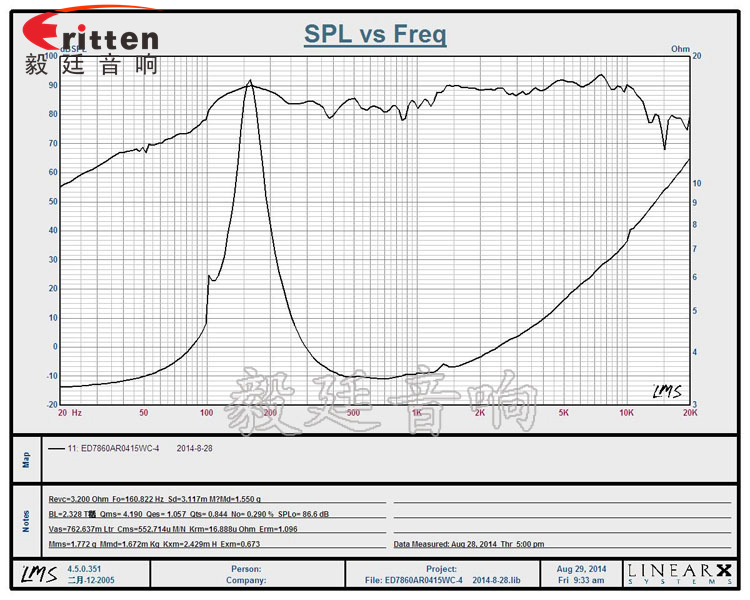 78mm15瓦HIFI音箱中音喇叭曲线图