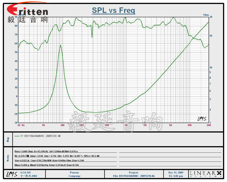 4.7寸音箱喇叭--喇叭厂家曲线图