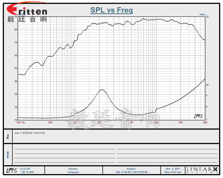 2寸10W多媒体音箱高音喇叭曲线图