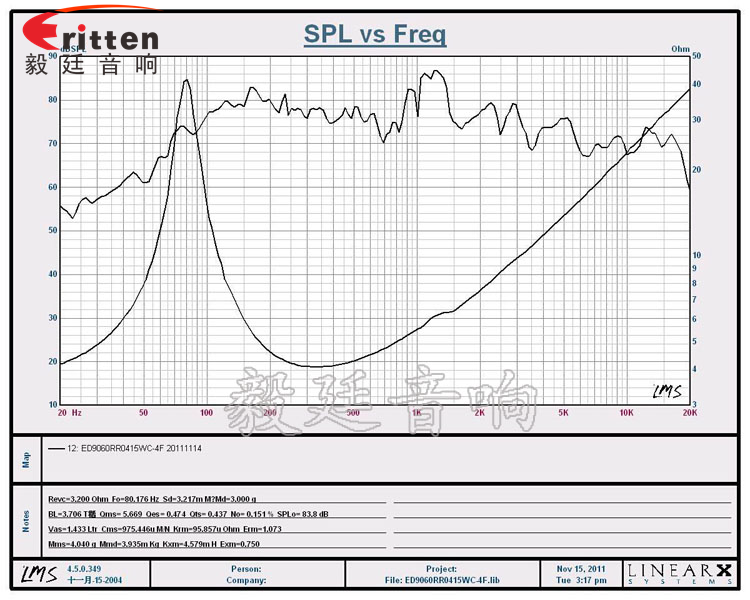 3寸15w专业多媒体喇叭曲线图