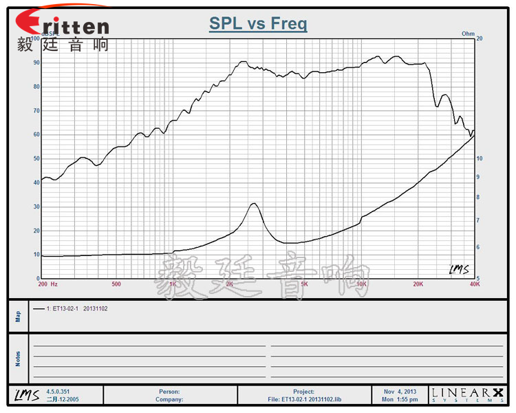 2寸5w高音多媒体喇叭曲线图