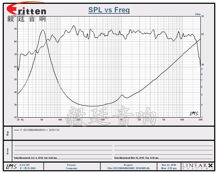 5.25寸30w高品质多媒体喇叭曲线图
