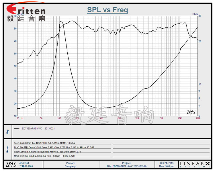 78mm8Ω10W多媒体喇叭曲线图