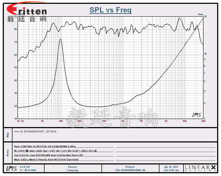 3.5寸10W多媒体音响喇叭曲线图