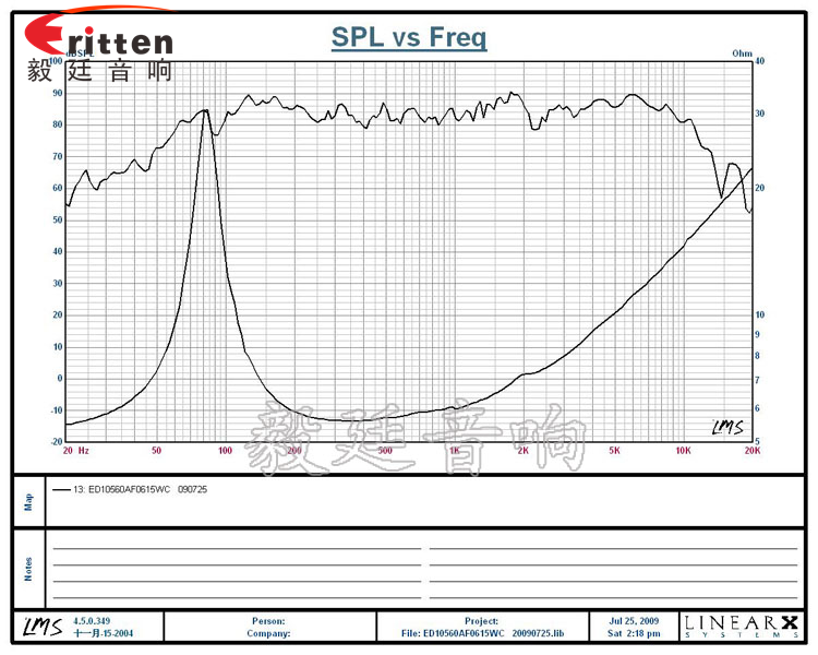 4寸15W多媒体音箱中低音喇叭曲线图