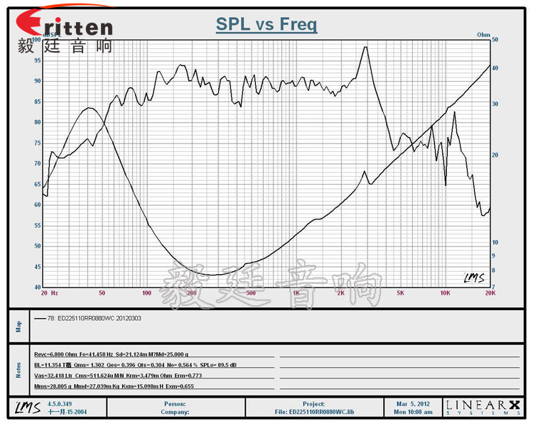 8寸多媒体重低音喇叭曲线图
