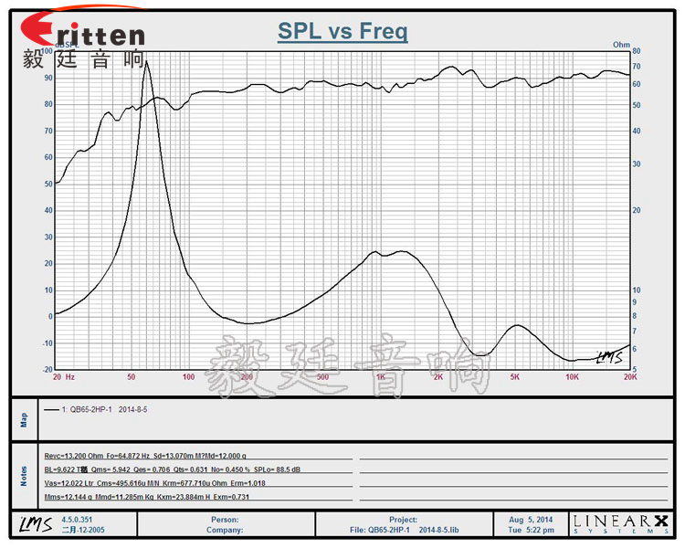 双低音6.5寸挂壁喇叭曲线图