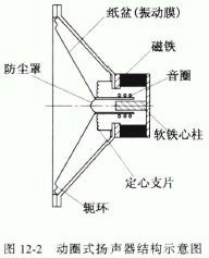 蓝牙音响喇叭结构图