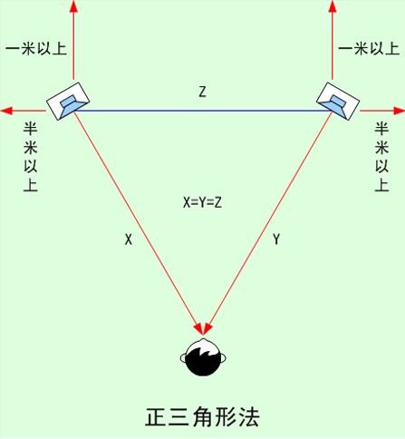 毅廷音响喇叭厂家音箱的摆法