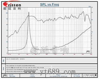 8寸25芯全频汽车音响喇叭